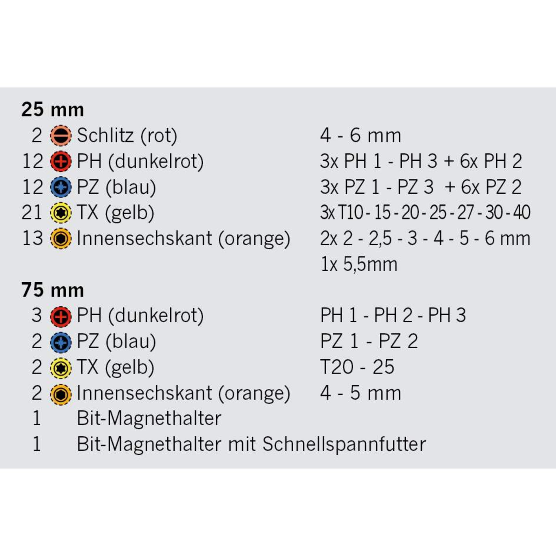 Schlitz, PH, PZ, TX, Innensechskant