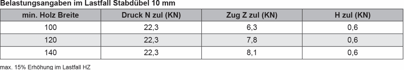 tabelle_pfostentraeger_typ_i_mit_riffeldolle_2-1