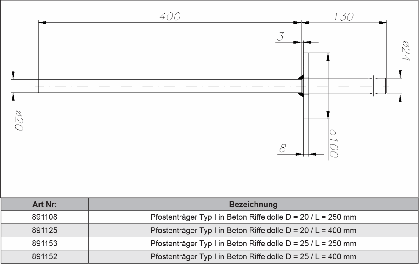 tabelle_pfostentraeger_typ_i_mit_riffeldolle-1